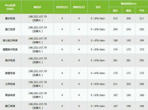 老鹰主机评测 (老鹰主机：带你进入无尽游戏世界的神器)-偌夕博客