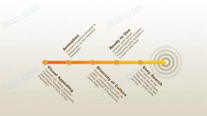 高效达到目标的成语 (高效达到目标群体的商务短信群发平台)-偌夕博客