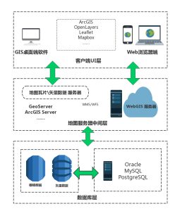 web服务到底是什么 (了解Web服务器:它在互联网中的作用和功能)-偌夕博客