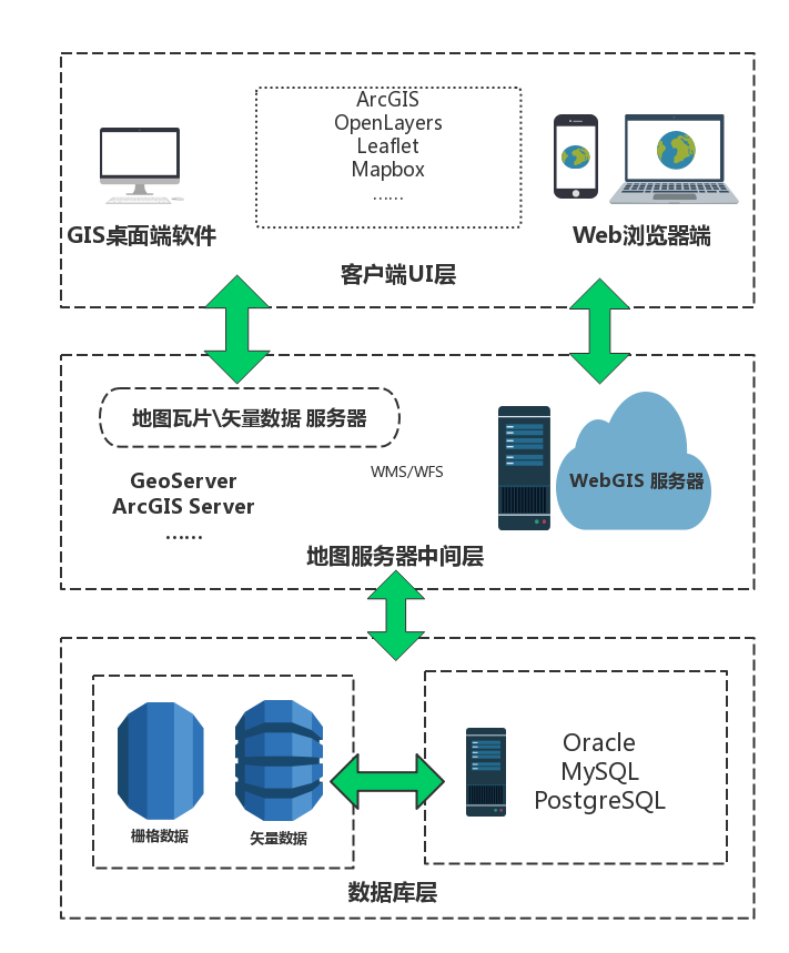 web服务到底是什么 (了解Web服务器：它在互联网中的作用和功能)-偌夕博客