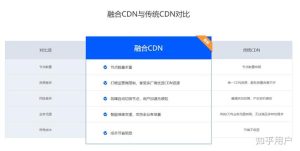 cdn到底是什么 (CDN到底是什么：解析内容分发网络的定义与功能li)-偌夕博客
