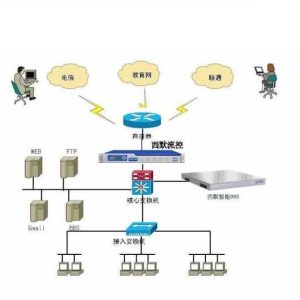 dns是什么意思 体育 ( DNS是什么？了解域名系统及其功能)-偌夕博客