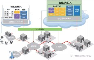 电信的云空间叫什么 (电信空间:数据时代的新领域li)-偌夕博客