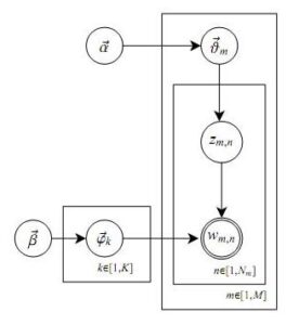 什么是LDA模型 (什么是LDAP服务器？理解概念与功能li)-偌夕博客
