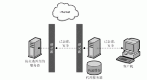 代理服务器的地址和端口怎么填 (代理服务器的优缺点及使用技巧)-偌夕博客