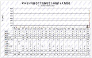 河南省教育考试院 (河南VPS：解读高性能虚拟专用服务器li)-偌夕博客