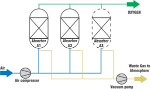 vpsa安全性 (VPSAA：解密这款独特的虚拟私人服务器)-偌夕博客