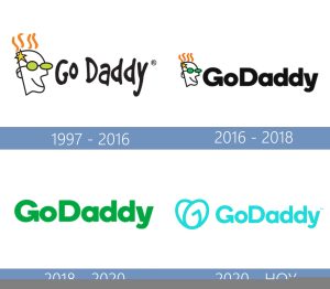 godaddy官网 (Godaddy注册教程：快速轻松注册你的域名)-偌夕博客