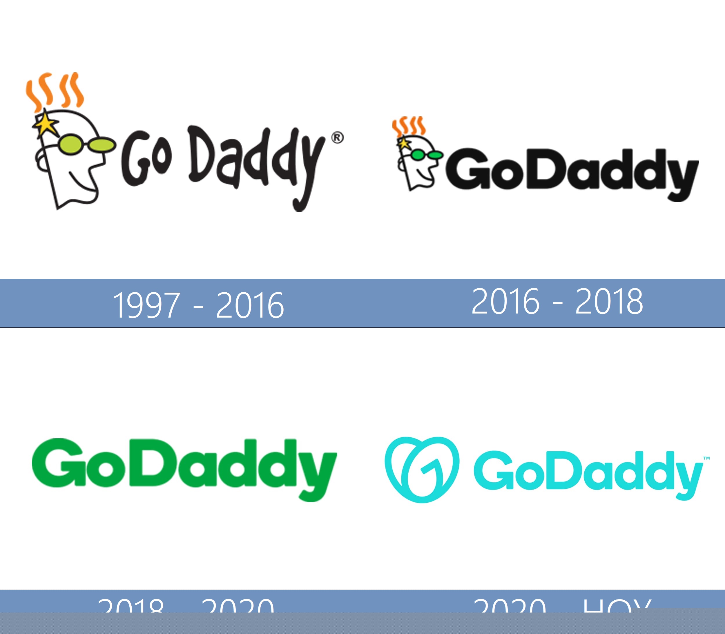 快速轻松注册你的域名