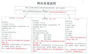 网站备案常见问题及答案 (网站备案常见问题：解答网站备案过程中常见的疑问和困惑)-偌夕博客