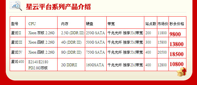 一个引领中国网络发展的巨人