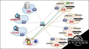 海外cdn是什么意思 (CDN海外加速：提升网站速度的必备利器li)-偌夕博客