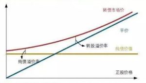 赎回期是什么意思 (赎回期的特点和规定：了解赎回期的时间限制和相关政策)-偌夕博客