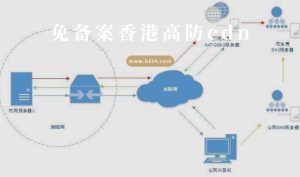 免备案CDN钾括弧徽号[f37253]上本词效果各搜索均可做 (免备案CDN：安全可靠，保障网站稳定运行)-偌夕博客