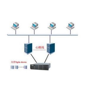 双机热备的优缺点 (双机热备的优势和应用场景是什么？)-偌夕博客