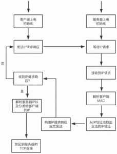 web服务到底是什么 (了解Web服务器:定义、功能和用途)-偌夕博客
