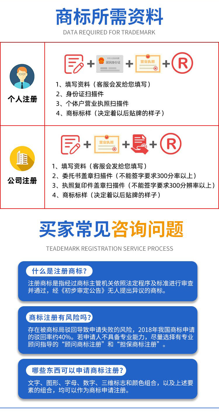 快速注册Godaddy域名的方法