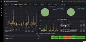 如何监控服务器cpu和内存 (如何监控服务器：有效保障网站稳定运行li)-偌夕博客