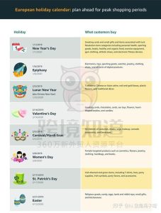 选择欧洲站点的理由 (选择欧洲VPS主机，高性能稳定运行网站)-偌夕博客