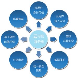 服务器的功能和作用有哪些 (服务器的功能和作用是什么？)-偌夕博客