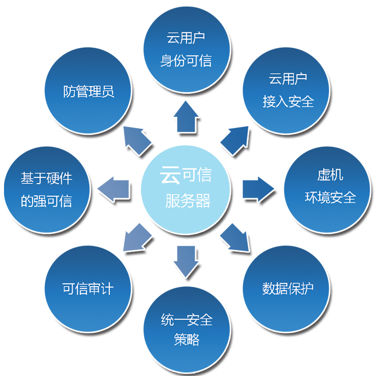 服务器的功能和作用有哪些 (服务器的功能和作用是什么？)-偌夕博客