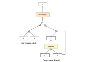 GAN在计算机网络里代表什么 (GAN在计算机视觉中的应用与发展)-偌夕博客