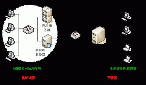 服务器审计方案怎么写 (服务器审计方法与技巧：发现潜在风险的利器)-偌夕博客