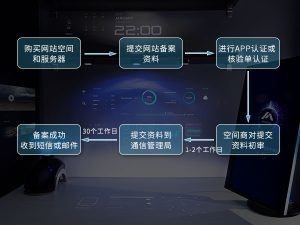 网站备案中心大数据管理局 (网站备案中心:专业指导,快速办理网站备案)-偌夕博客