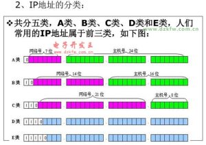 外网地址是什么意思 (外网地址:中文编辑如何在保持匿名的同时进行工作?)-偌夕博客