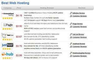 国外主机提供商哪个比较好 (国外主机优势:为什么选择海外服务器主机?)-偌夕博客