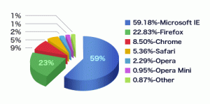 ssl证书安全认证的原理 (SSL 证书安装和配置的步骤及注意)-偌夕博客