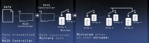 raid10需要几块硬盘 (RAID 10:如何配置和维护这种高性能存储)-偌夕博客