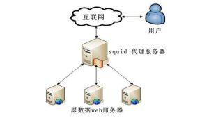 国外服务器代理ip (国外服务器：探索国际互联网时代的数据存储与传输)-偌夕博客