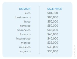 上海域名交易市场 (上海域名:解析上海的域名发展现状)-偌夕博客