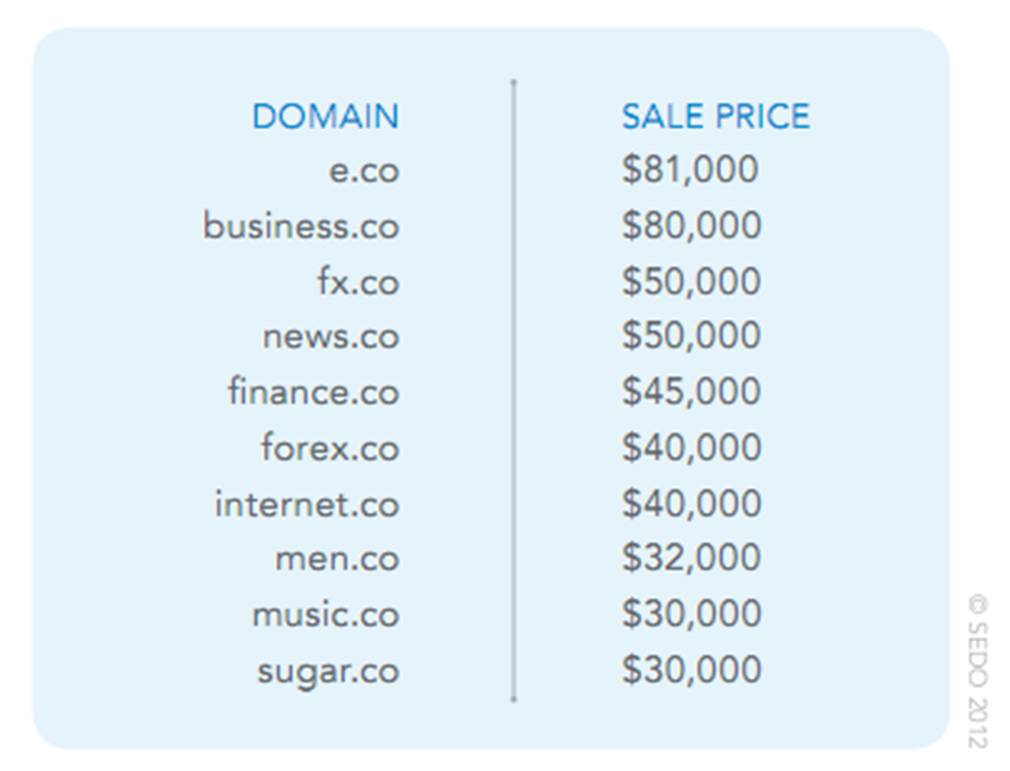 上海域名交易市场