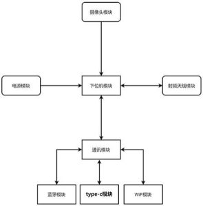 如何理解配送的含义 ( 如何理解和配置DNS根服务器 li)-偌夕博客