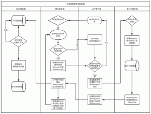 爬虫代理服务器没有响应 (爬虫代理服务器的作用及优势li)-偌夕博客