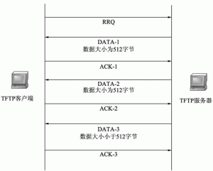 tftp服务器ip怎么设置 (TFTP服务器的优势和适用场景分析)-偌夕博客