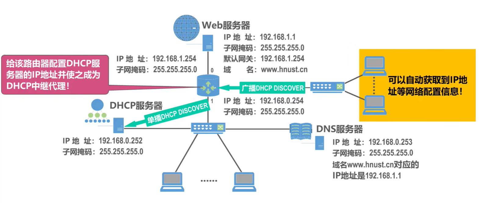 动态主机配置协议DHCP的作用 (动态主机配置协议（DHCP）服务器究竟是什么？li)-偌夕博客