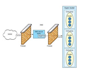 国内在线代理公司 (国内在线代理服务器：突破地域限制，畅游全球互联网)-偌夕博客