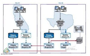 磁盘阵列服务器装系统 (磁盘阵列服务器的性能提升与数据保护策略)-偌夕博客