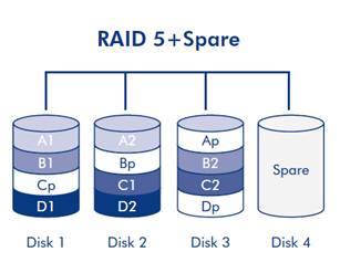 raid10需要几块硬盘 (RAID 10：理解这种数据存储方案的工作原理)-偌夕博客