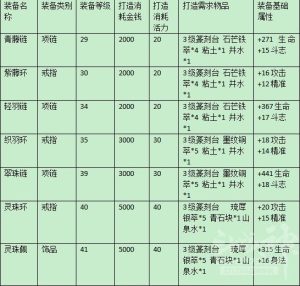 斗战神服务器互通列表 (斗战神服务器:挑战无尽的神级对手)-偌夕博客