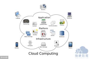云服务器能为企业做什么 (云服务器能为你提供什么服务？)-偌夕博客