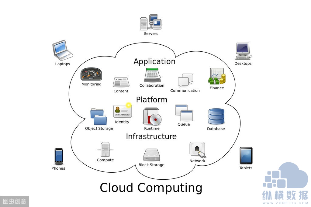 云服务器能为企业做什么 (云服务器能为你提供什么服务？)-偌夕博客