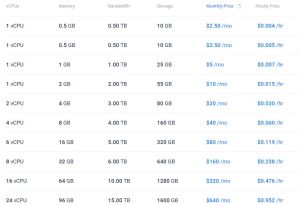 欧洲免费VPS服务：免费获得属于自己的云端服务器-偌夕博客