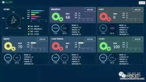 动态监控服务平台官网 ( 动态监控服务器状态的软件 li)-偌夕博客