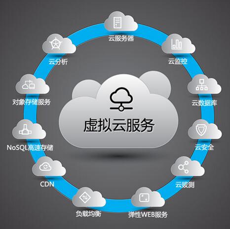 云服务器与传统服务器的应用 (云服务器与传统服务器的比较与区别)-偌夕博客