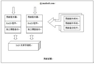 邮件服务器软件哪个好 (邮件服务器软件的功能和选择要点)-偌夕博客