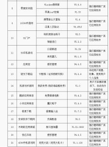 工信部域名备案查询官网 (工信部域名备案系统：保护互联网安全的重要举措li)-偌夕博客